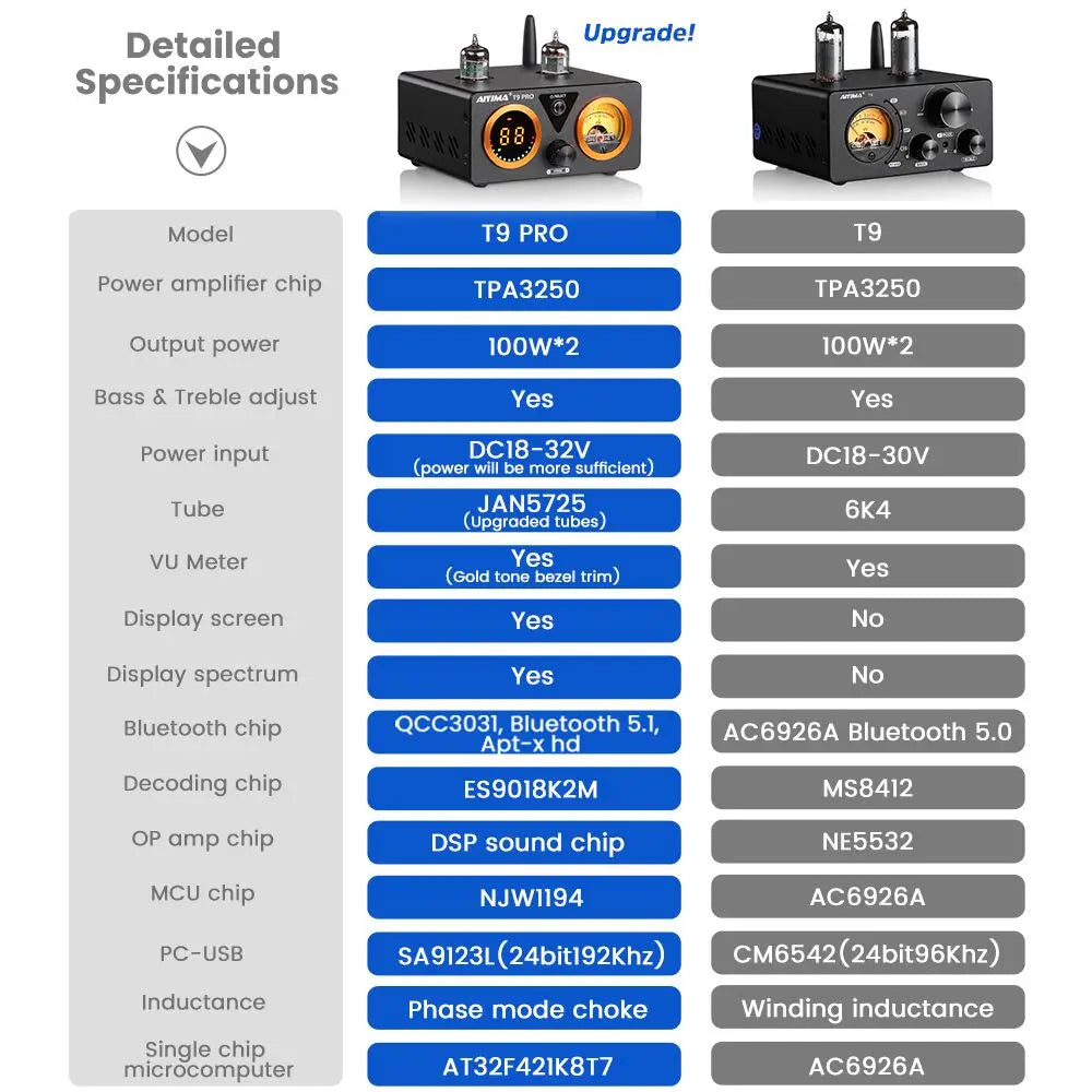 AIYIMA Audio T9 Bluetooth Vacuum Tube Amplifier