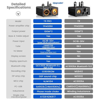 AIYIMA Audio T9 Bluetooth Vacuum Tube Amplifier