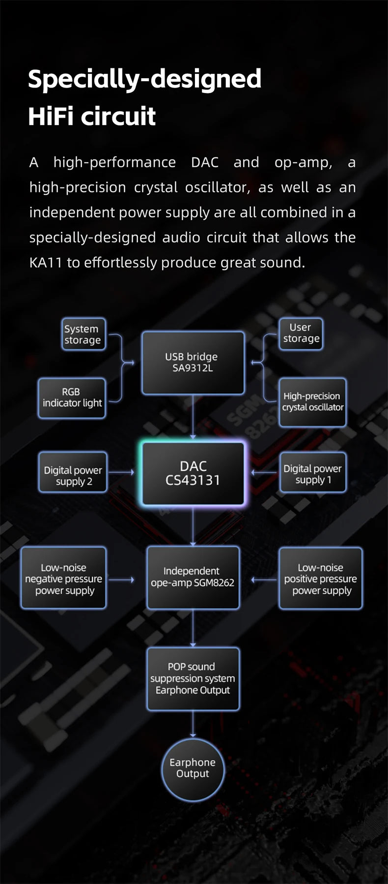 FiiO/JadeAudio KA11 Type C/Lightning to 3.5mm HiFi DAC Amplifier