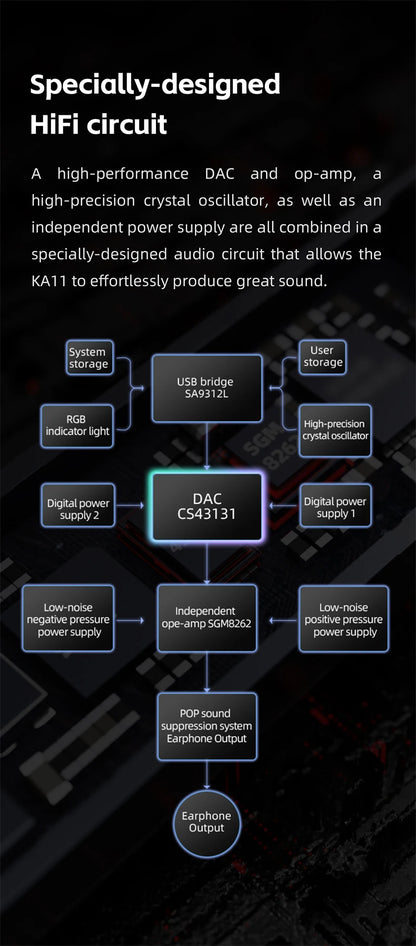 FiiO/JadeAudio KA11 Type C/Lightning to 3.5mm HiFi DAC Amplifier