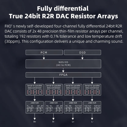 FiiO K11-R2R Desktop Headphone Amplifier