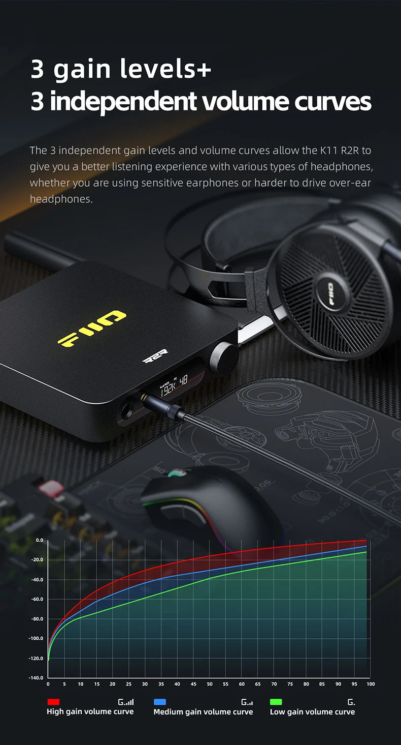 FiiO K11-R2R Desktop Headphone Amplifier