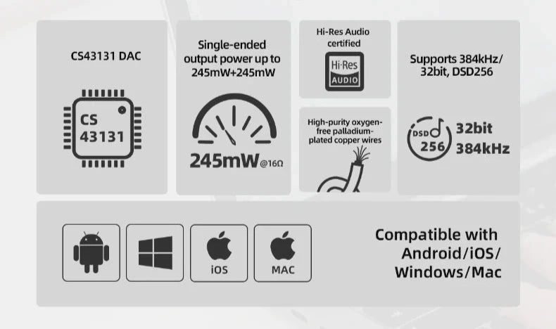 FiiO/JadeAudio KA11 Type C/Lightning to 3.5mm HiFi DAC Amplifier