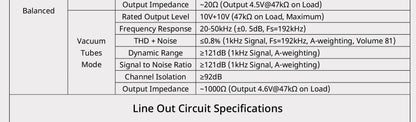 Cayin IDAC-6MK2 Hi-End Digital to Analogue Converter