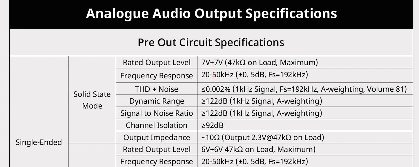 Cayin IDAC-6MK2 Hi-End Digital to Analogue Converter