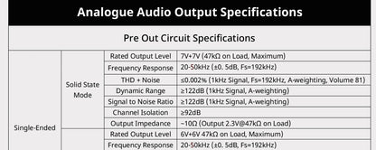 Cayin IDAC-6MK2 Hi-End Digital to Analogue Converter