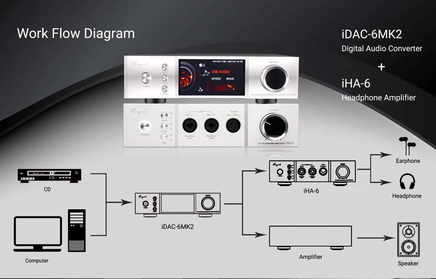 Cayin iHA-6 Hi-End Headphone Amplifier