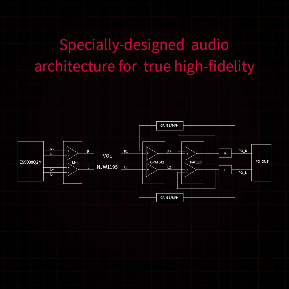 FiiO K5 Pro Desktop DAC and Amplifier