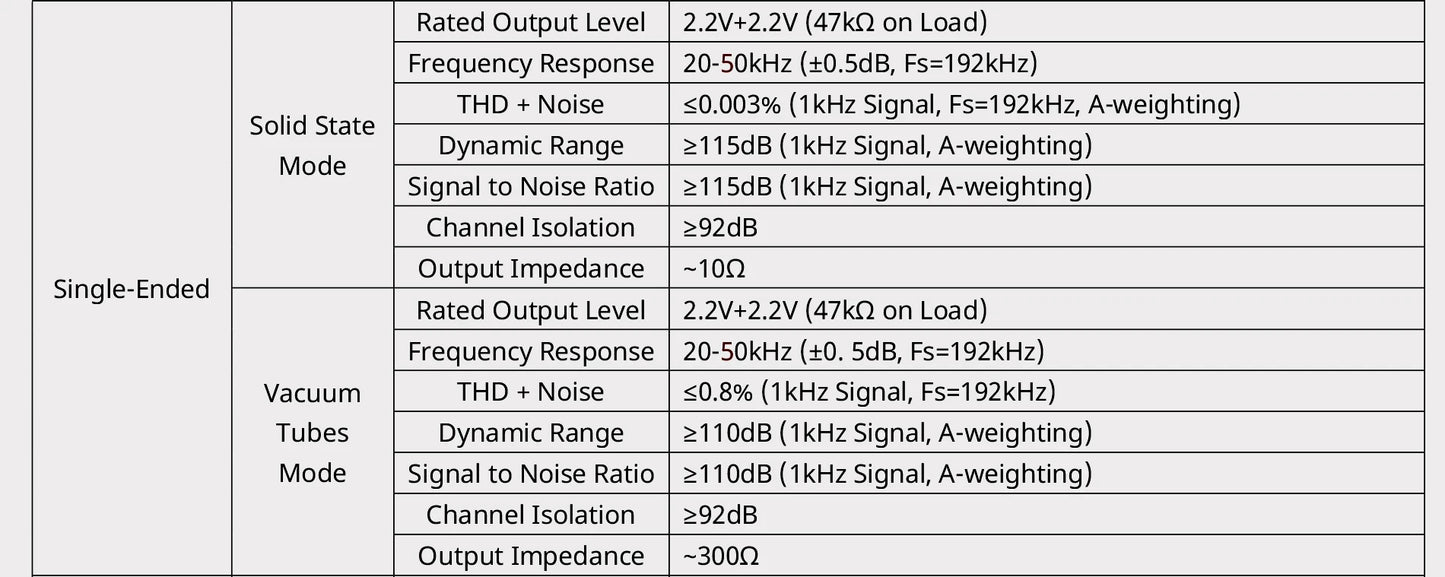 Cayin IDAC-6MK2 Hi-End Digital to Analogue Converter