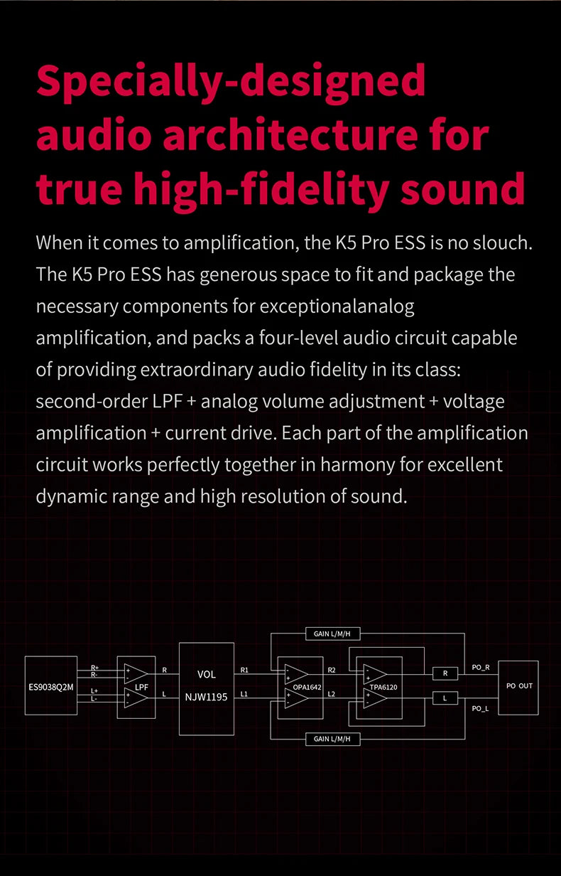 FiiO K5 Pro Desktop DAC and Amplifier