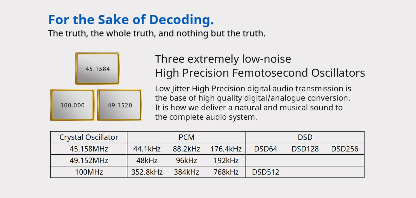 Cayin IDAC-6MK2 Hi-End Digital to Analogue Converter