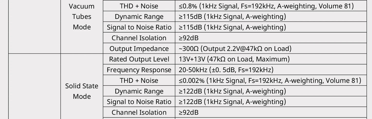 Cayin IDAC-6MK2 Hi-End Digital to Analogue Converter