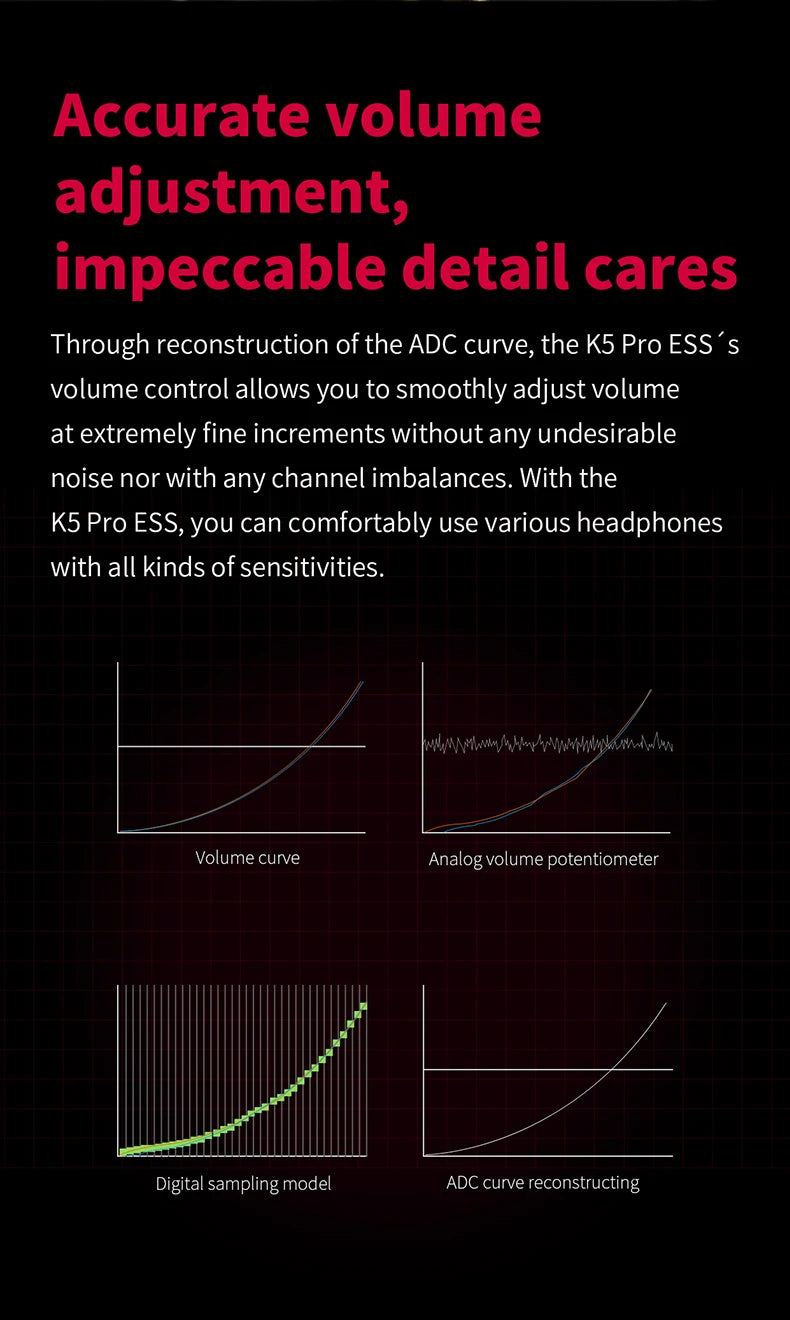 FiiO K5 Pro Desktop DAC and Amplifier