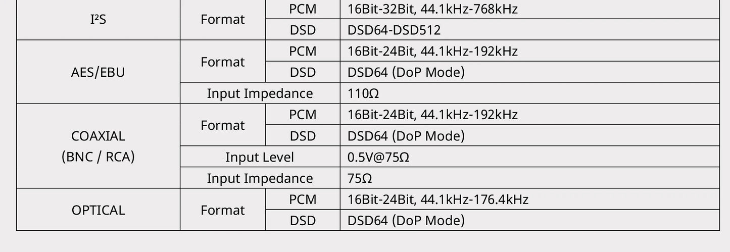 Cayin IDAC-6MK2 Hi-End Digital to Analogue Converter