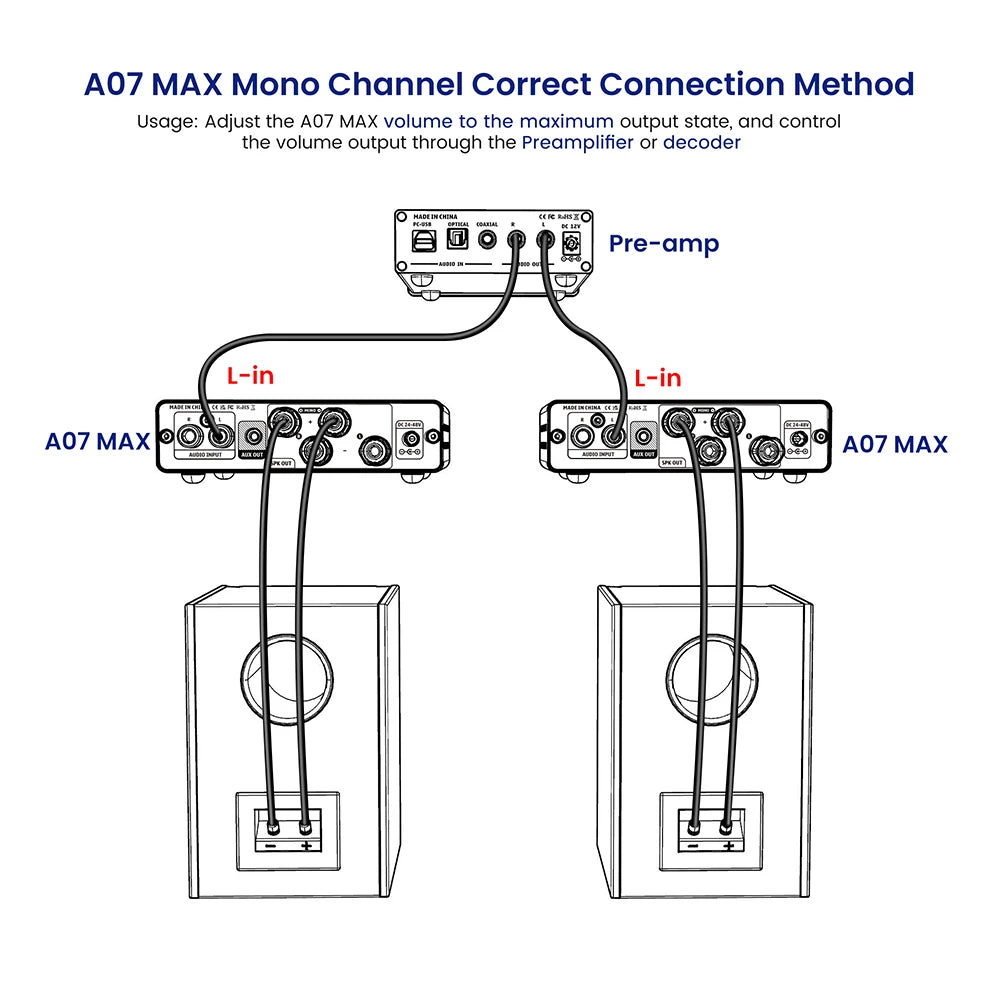 AIYIMA A07 MAX Hi-Fi Stereo/Mono Amplifier 2x300W