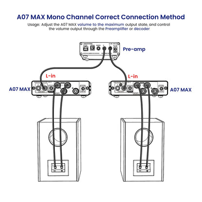 AIYIMA A07 MAX Hi-Fi Stereo/Mono Amplifier 2x300W