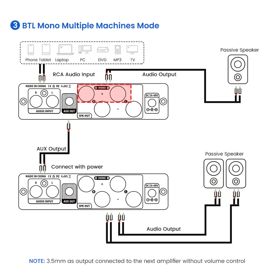 AIYIMA A07 MAX Hi-Fi Stereo/Mono Amplifier 2x300W