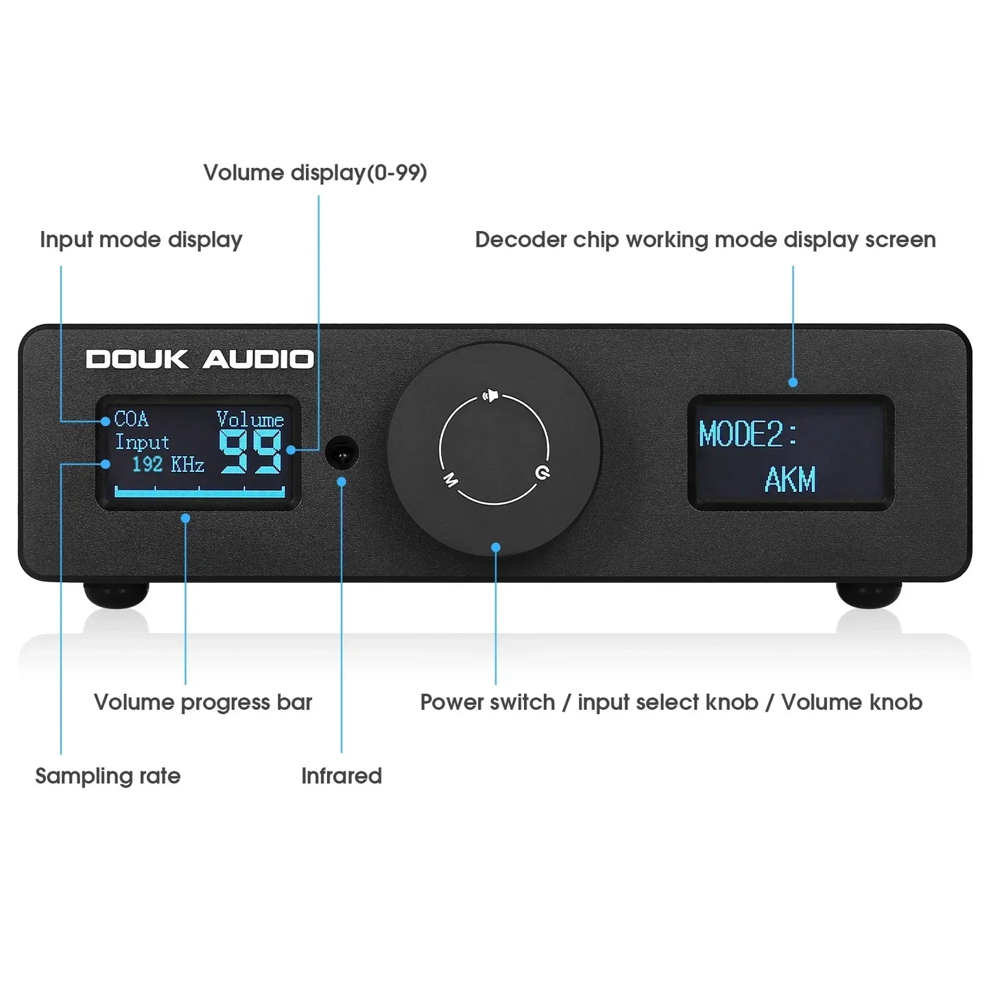 Douk Audio Q11 USB DAC Audio Adapter COAX/OPT Digital to Analog Converter