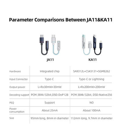 FiiO/JadeAudio JA11 USB Type C to 3.5mm Earphone Amplifier