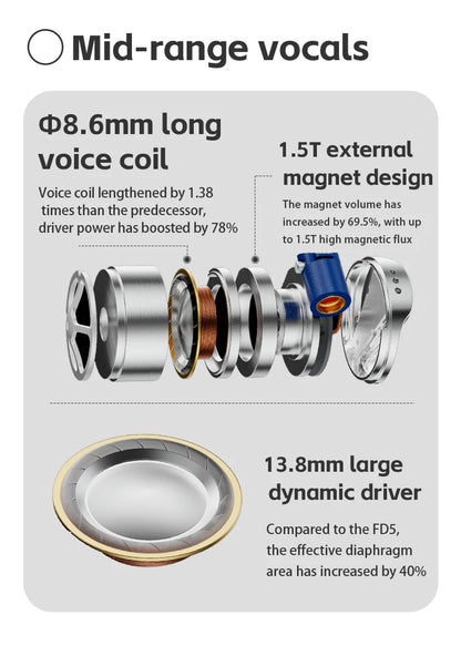 FiiO FD15 13.8mm Magnalium DLC HiFi Earbuds