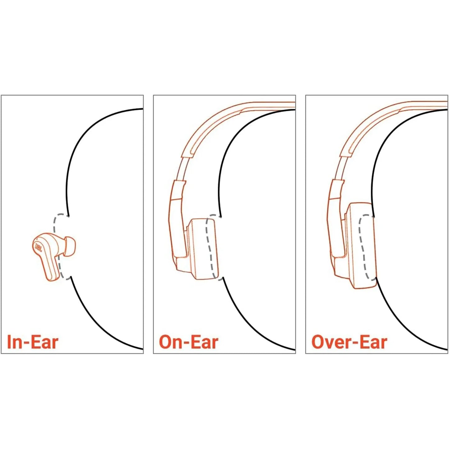 JBL Wireless Noise-cancelling Closed-stick Earbuds