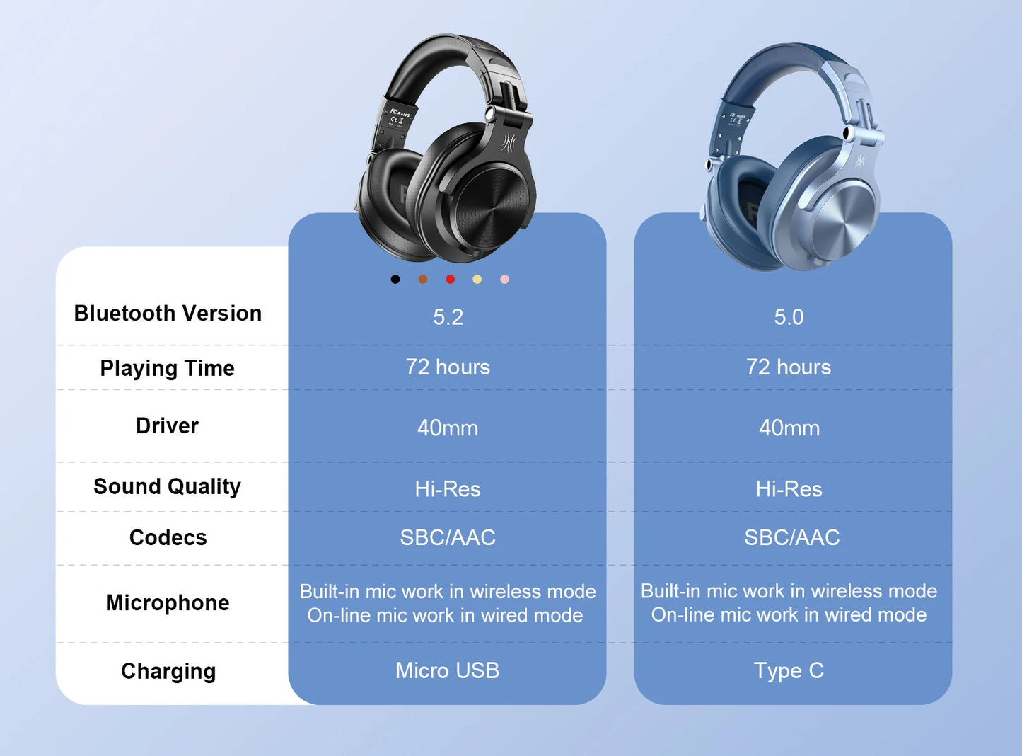 Oneodio Fusion A70 Bluetooth 5.2 Headphones Hi-Res Audio