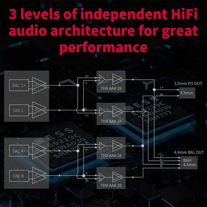 FiiO BTR7 Headphone Bluetooth Amplifier