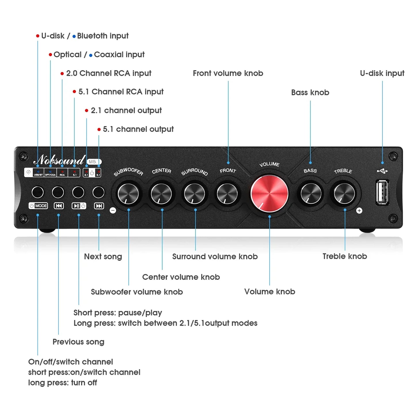 Nobsound 5.1 Channel Digital Amplifier