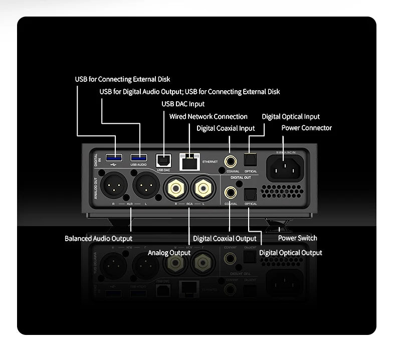 SHANLING EM7 Hi-End Desktop Music Player with Headphone Amplifier