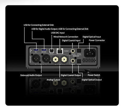 SHANLING EM7 Hi-End Desktop Music Player with Headphone Amplifier