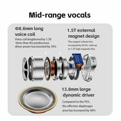 FiiO FD15 13.8mm Magnalium DLC HiFi Earbuds