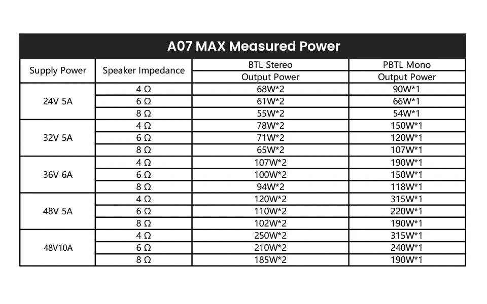 AIYIMA A07 MAX Hi-Fi Stereo/Mono Amplifier 2x300W