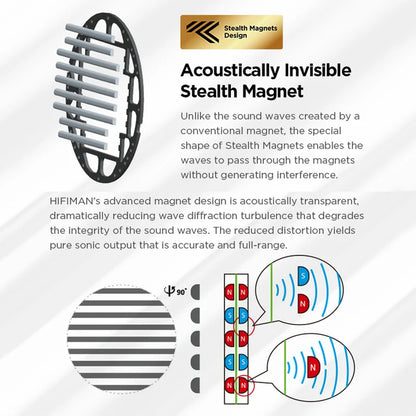 HIFIMAN Edition XS Hi-Fi Planar Magnetic Headphones with Stealth Magnets Design