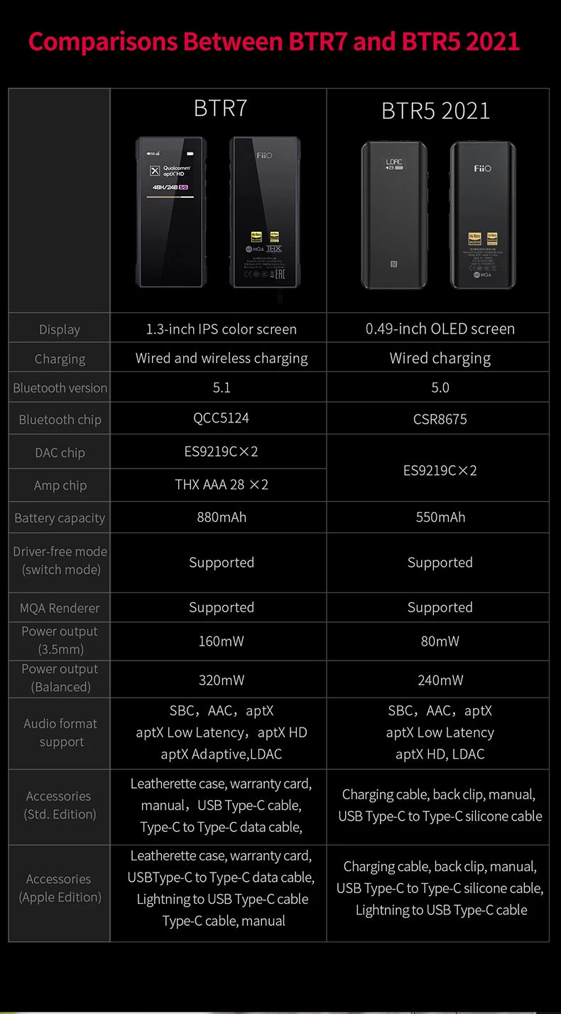 FiiO BTR7 Headphone Bluetooth Amplifier