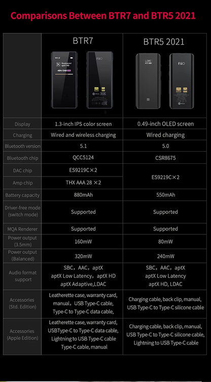 FiiO BTR7 Headphone Bluetooth Amplifier