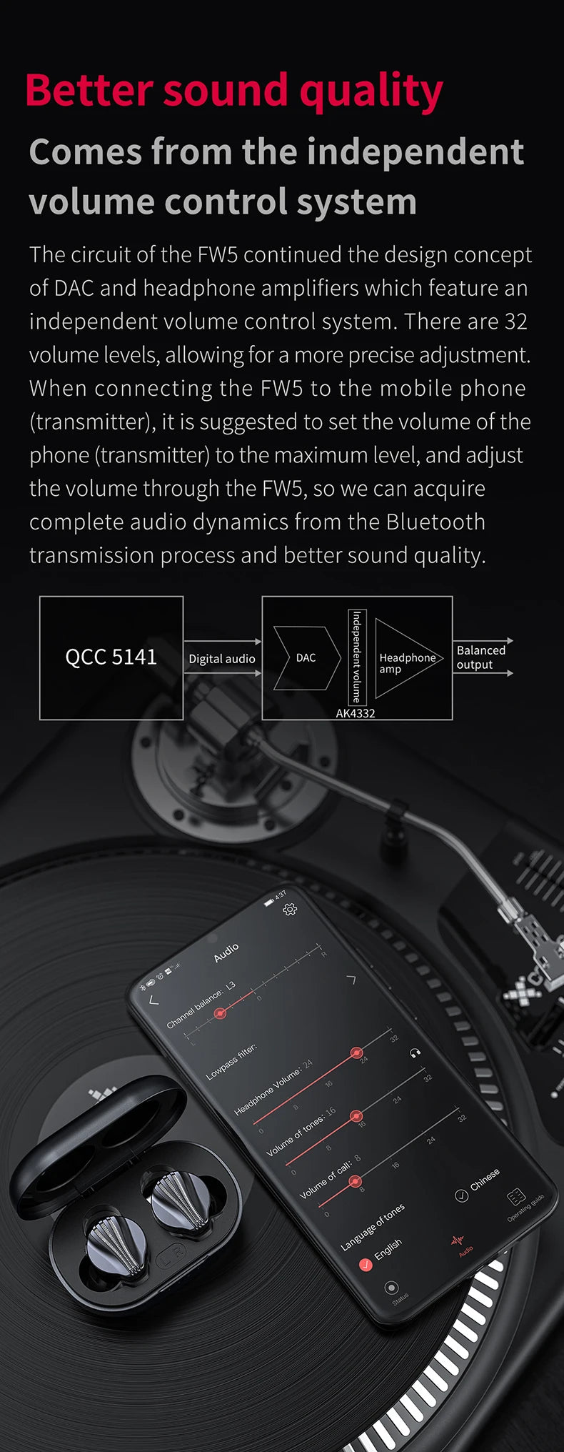 FiiO FW5 TWS Earbuds with LHDC/aptX adaptive