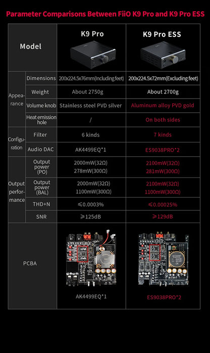 FiiO K9 Pro-ESS Desktop Headphone Amplifier