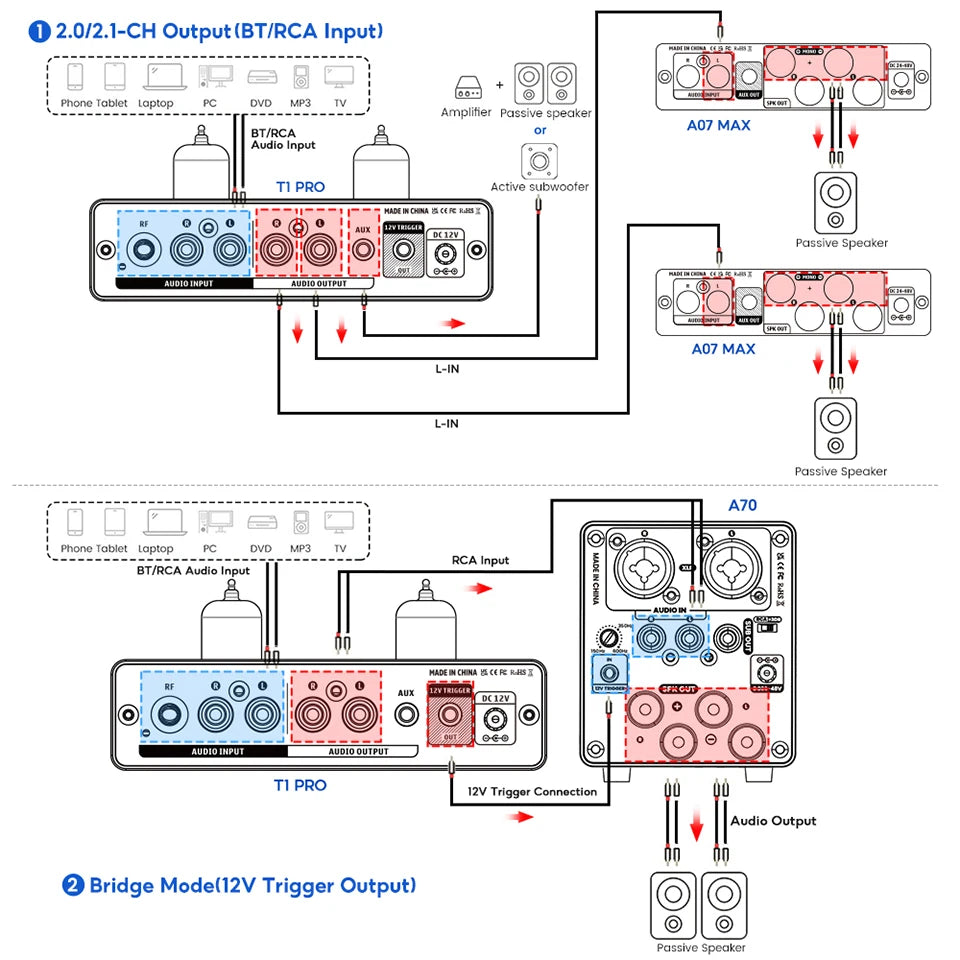 AIYIMA Audio T1 Pro Hi-Fi Bluetooth Tube Preamplifier