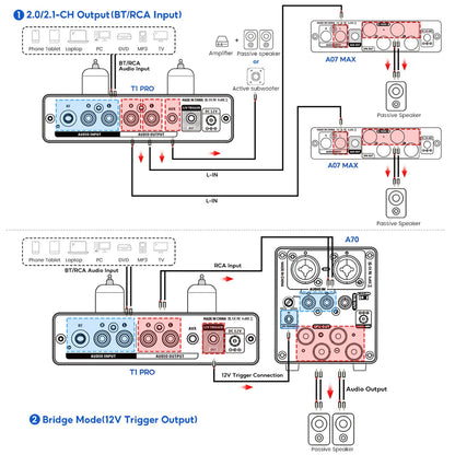 AIYIMA Audio T1 Pro Hi-Fi Bluetooth Tube Preamplifier