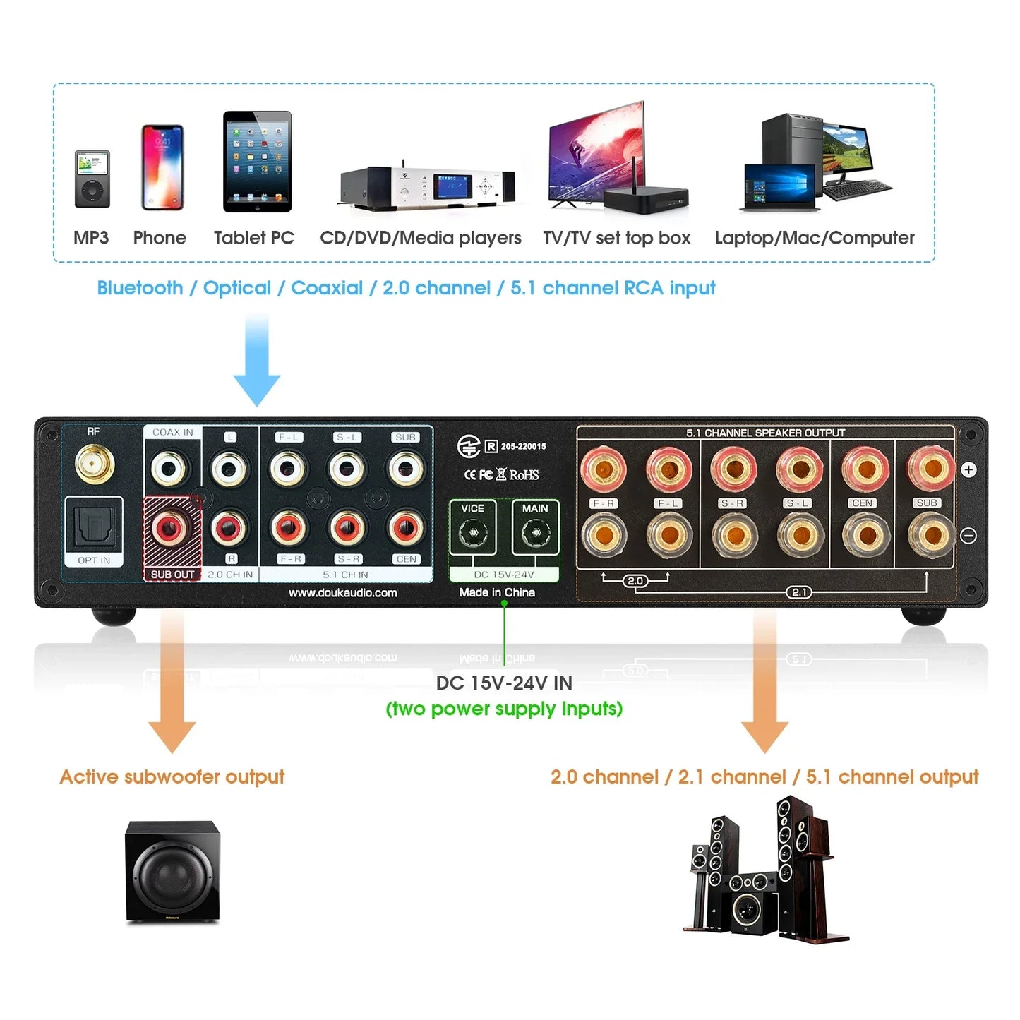 Nobsound 5.1 Channel Digital Amplifier